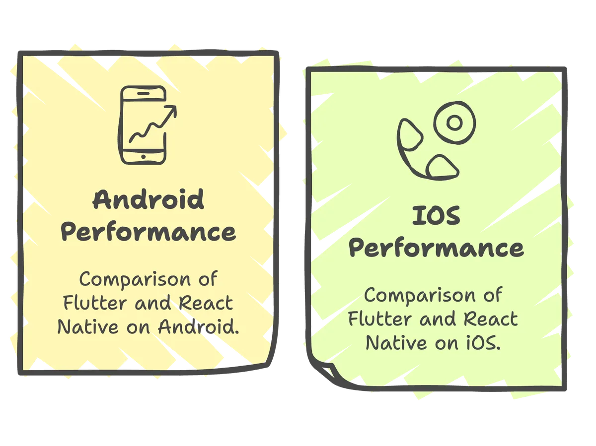 Flutter vs React Native performance benchmarks comparison