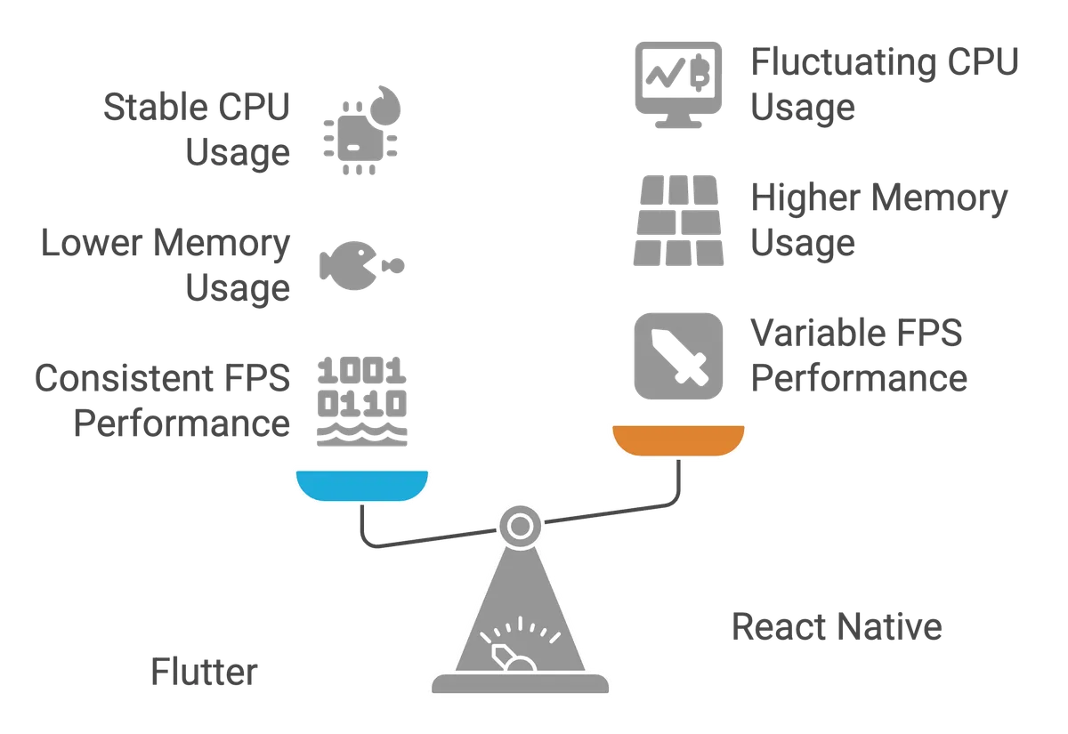 Scales depicting relative benefits of each platform.