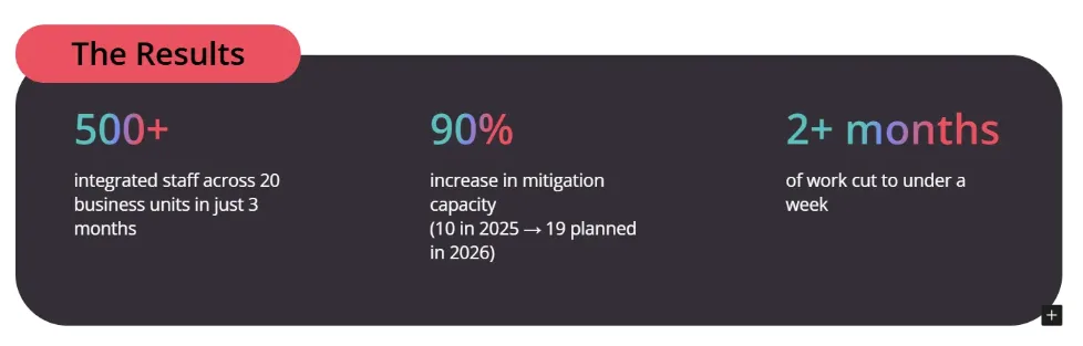 Everywhen integration case study